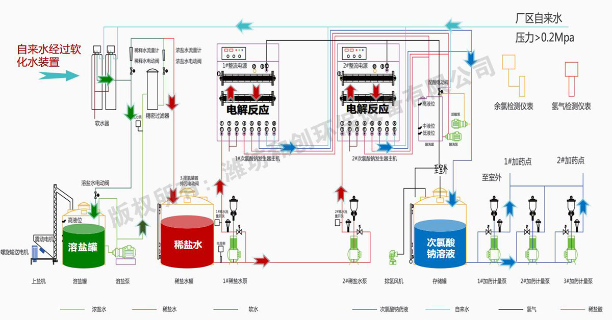 水廠次氯酸鈉發(fā)生器設計